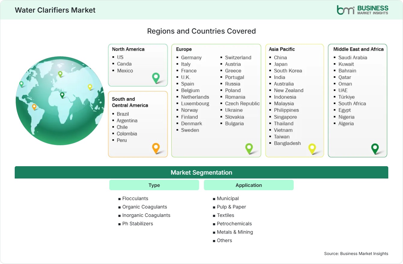 Global Market Geography