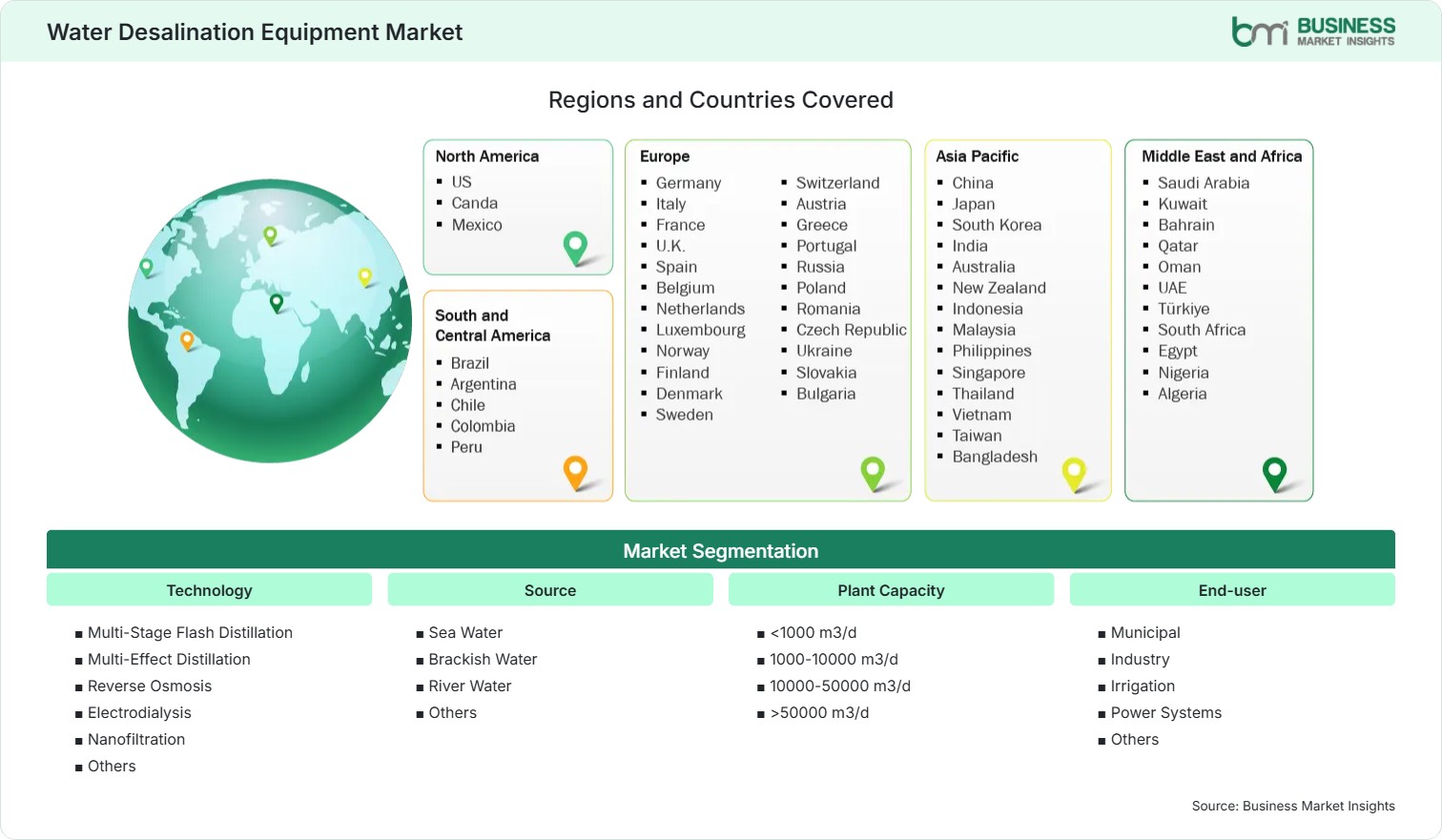Global Market Geography