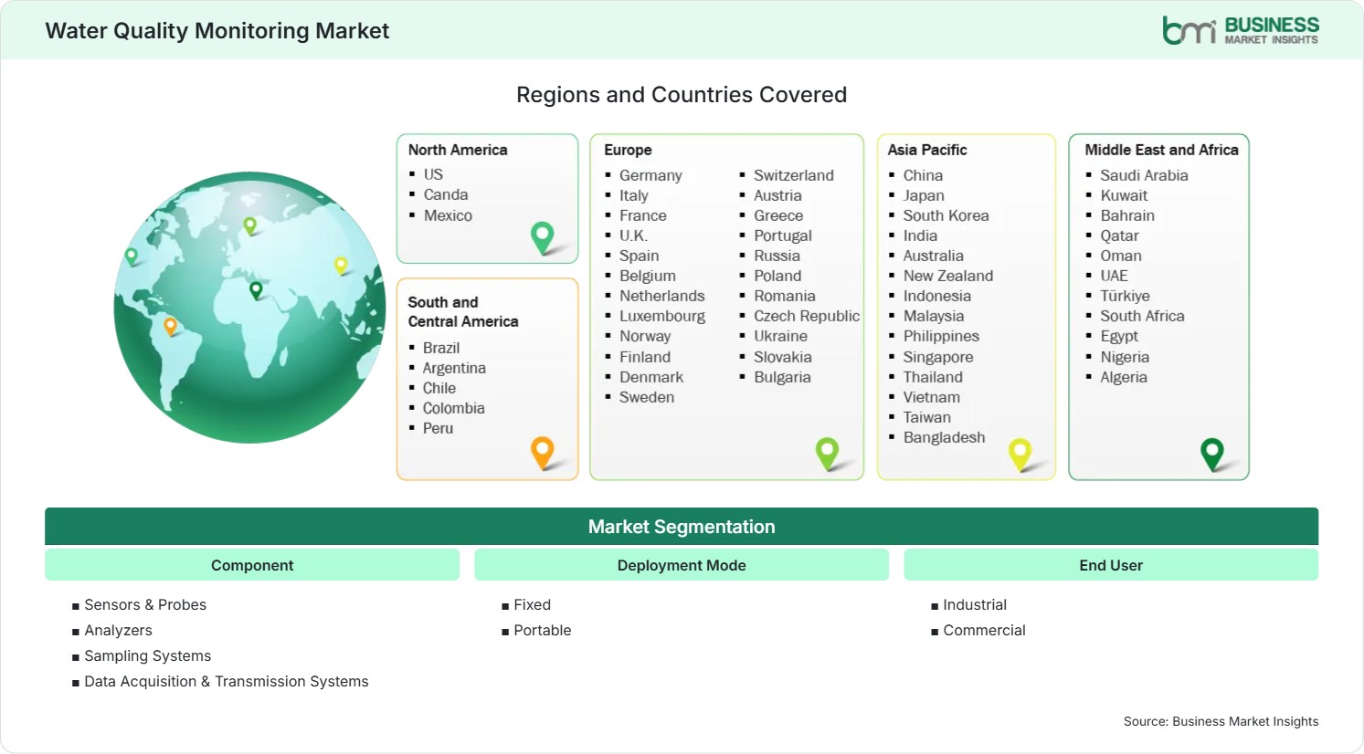 Global Market Geography