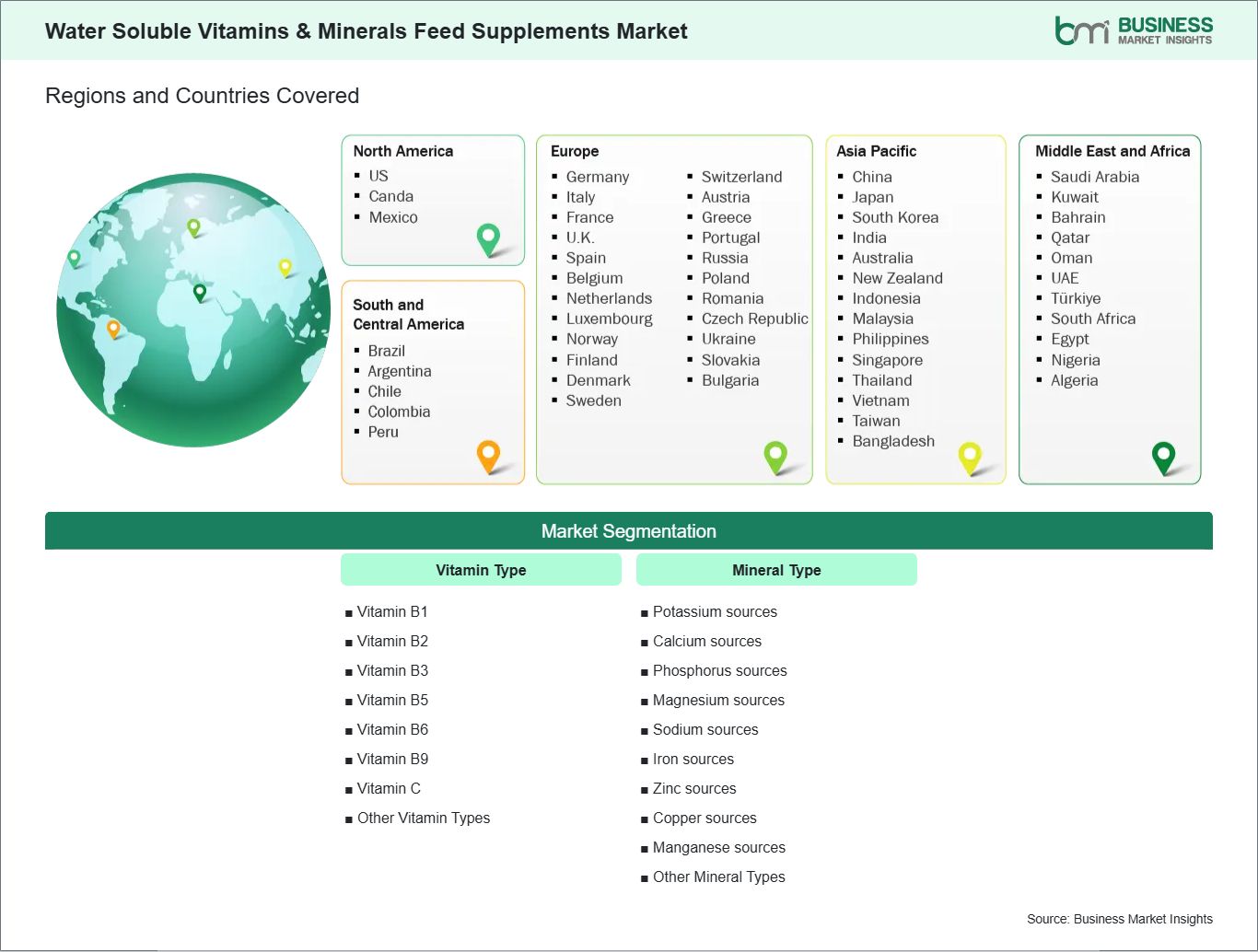 global-market-geography