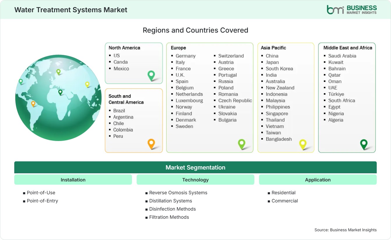 Global Market Geography