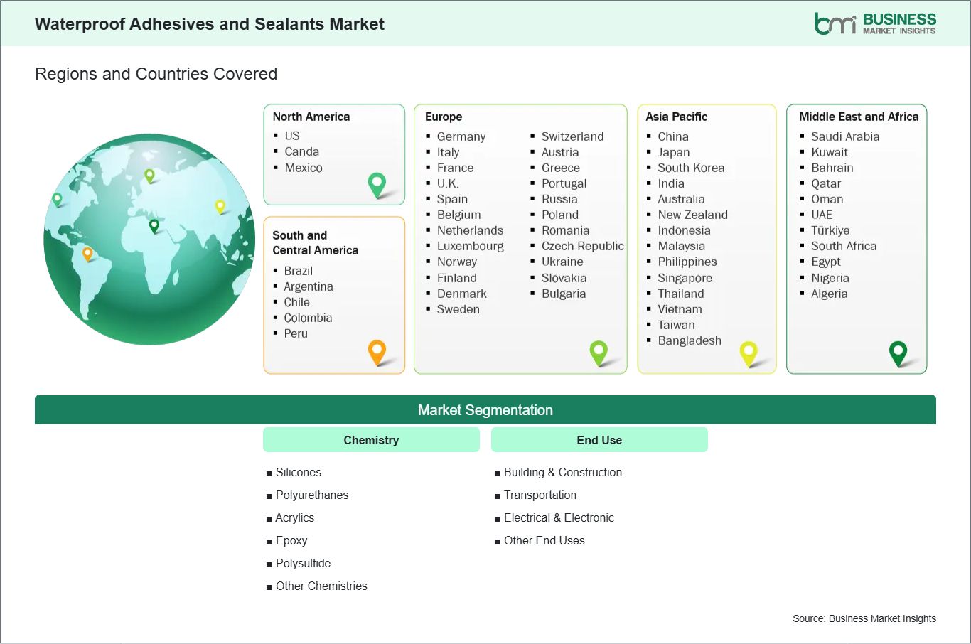 global-market-geography