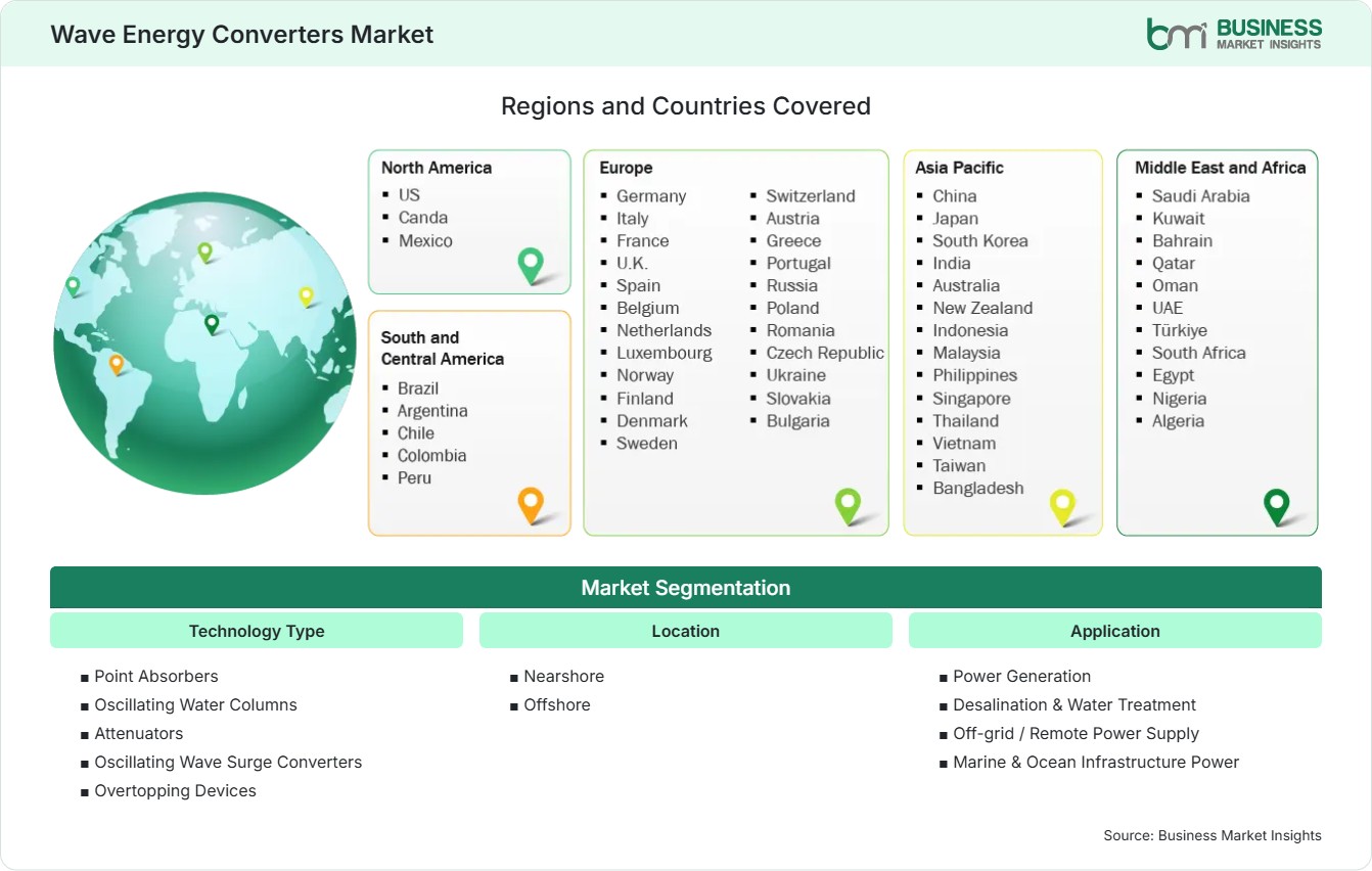 Global Market Geography