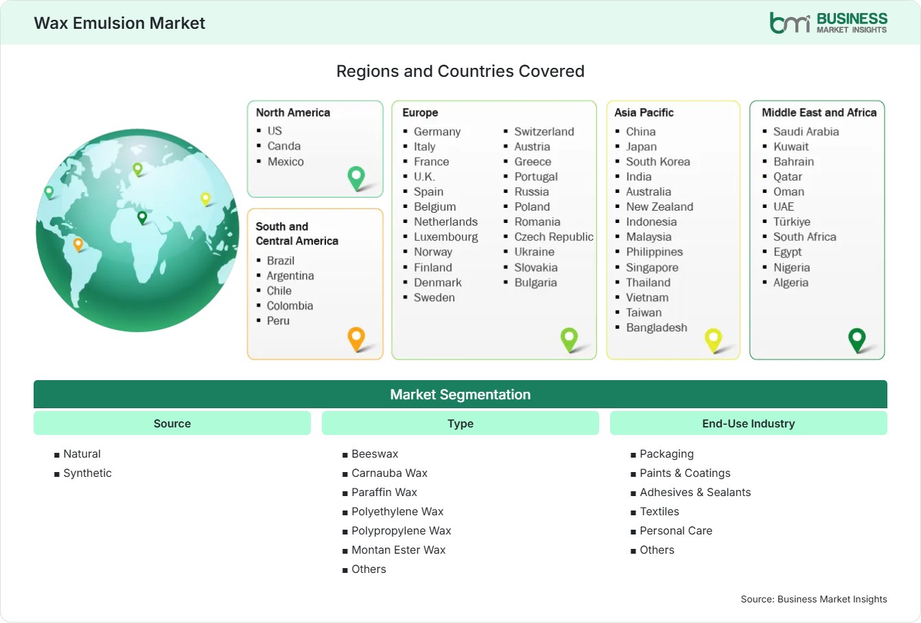 Global Market Geography