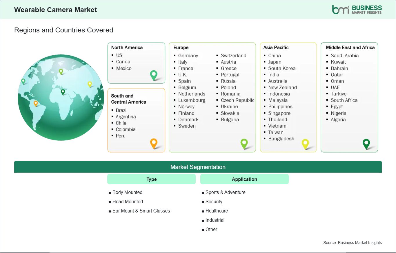 global-market-geography