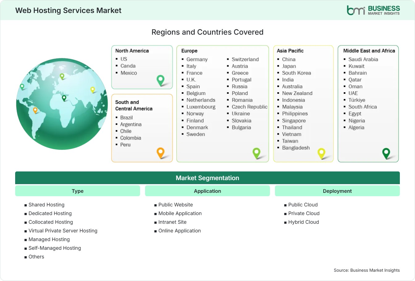 Global Market Geography