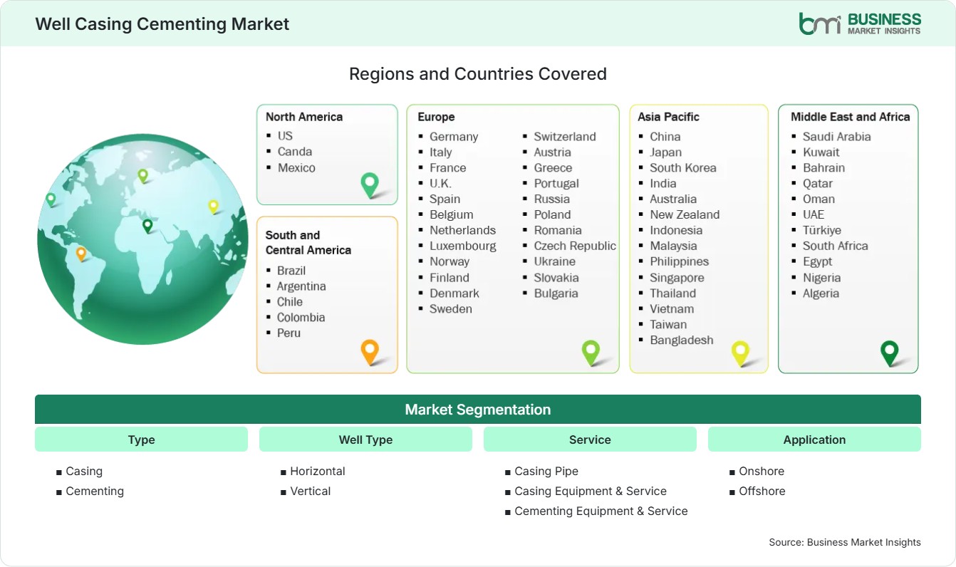Global Market Geography
