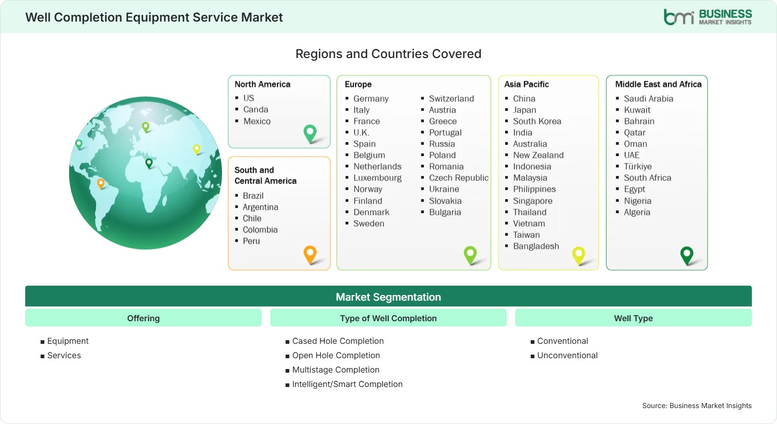 Global Market Geography