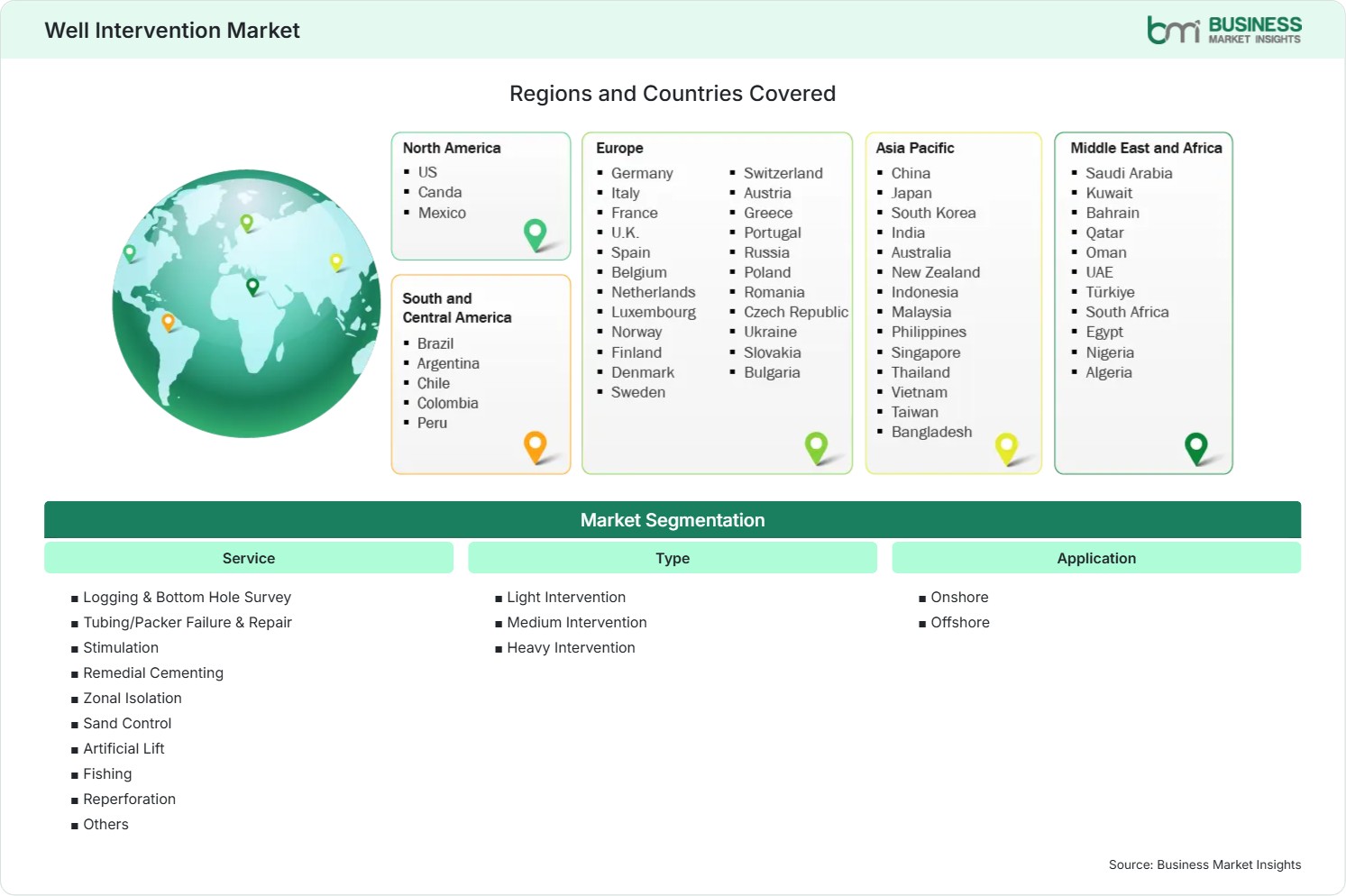 Global Market Geography