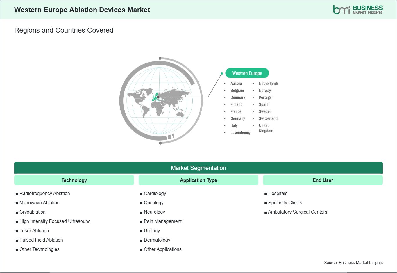 global-market-geography