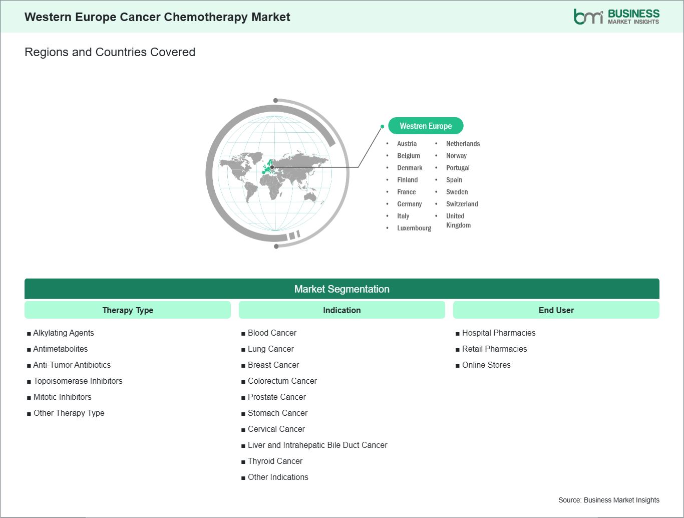 global-market-geography