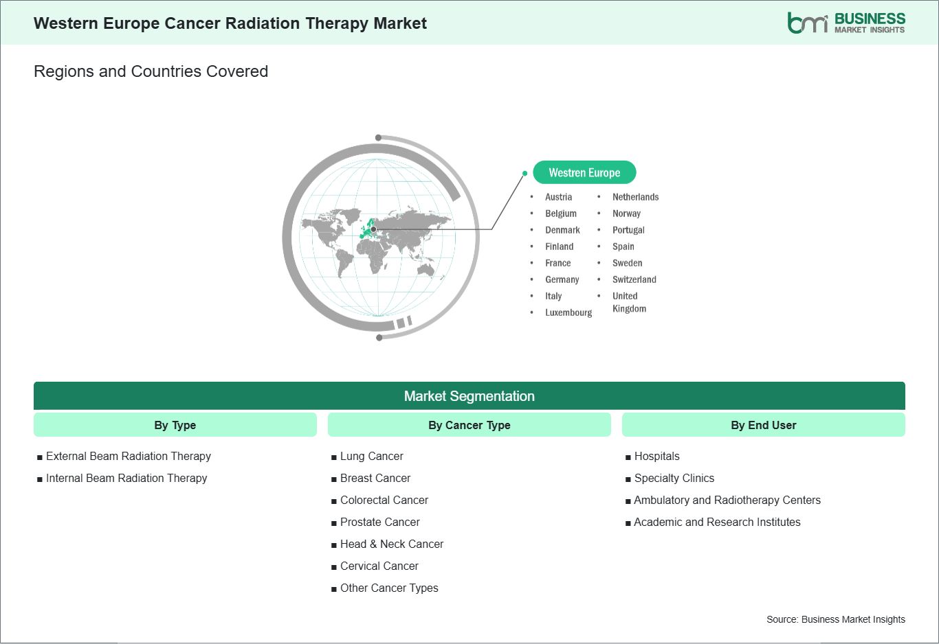 global-market-geography