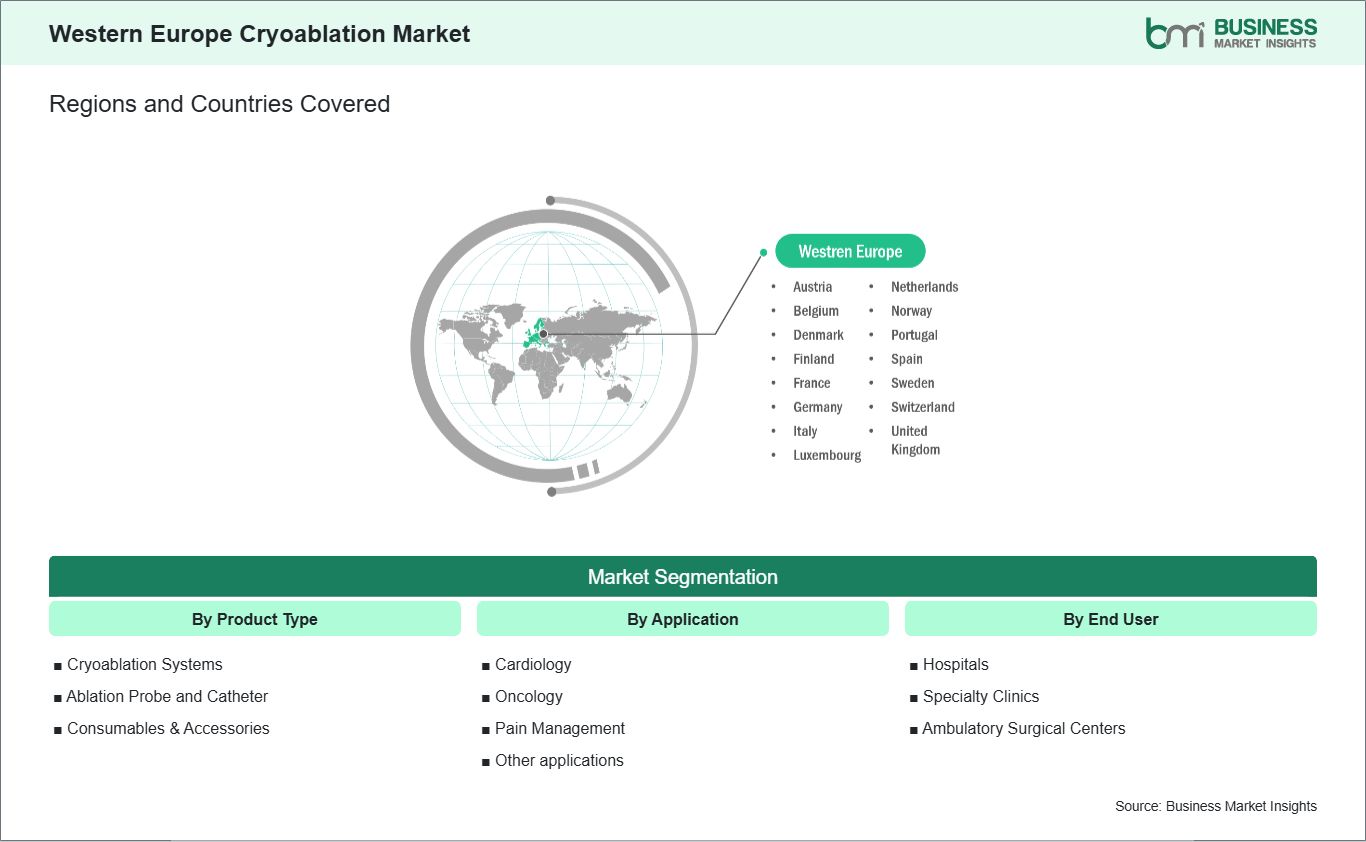 global-market-geography