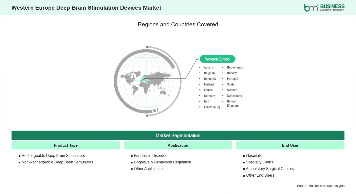 global-market-geography
