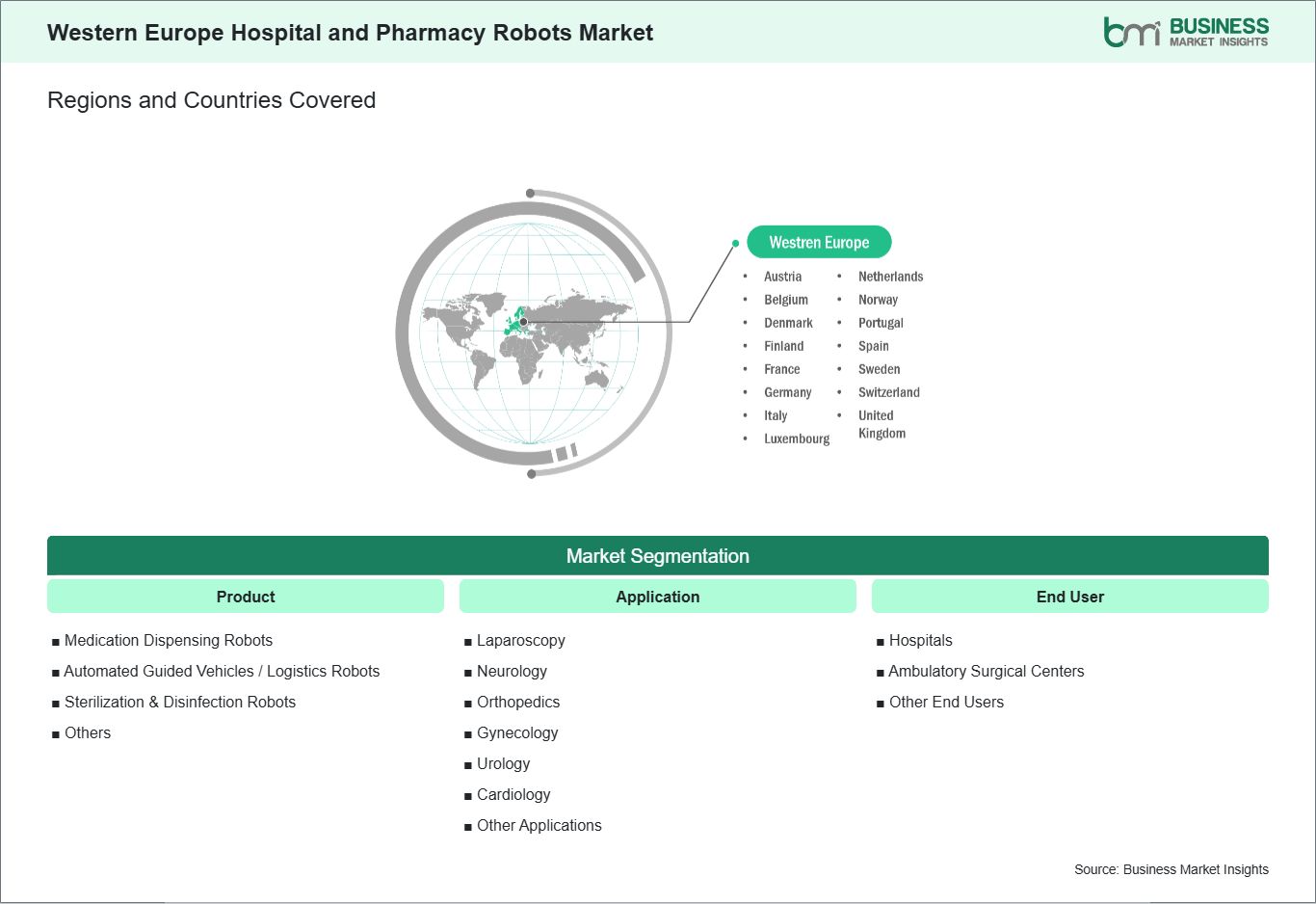 global-market-geography