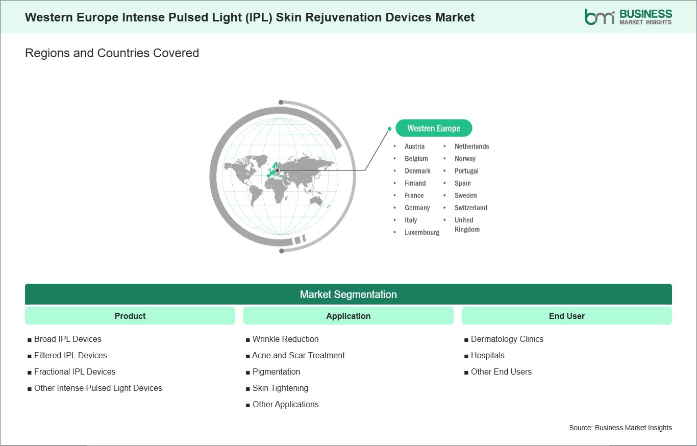 global-market-geography