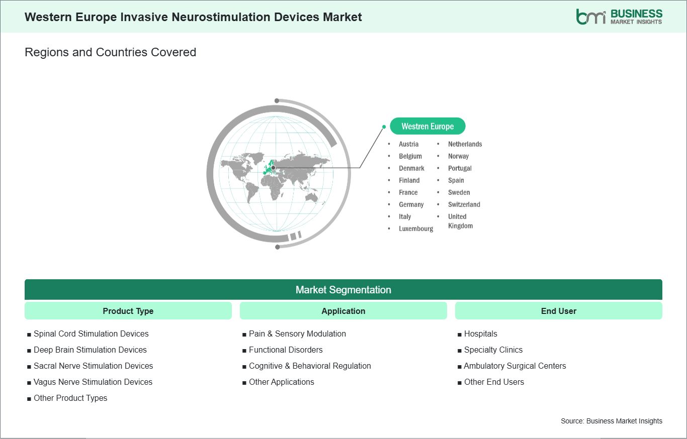 global-market-geography