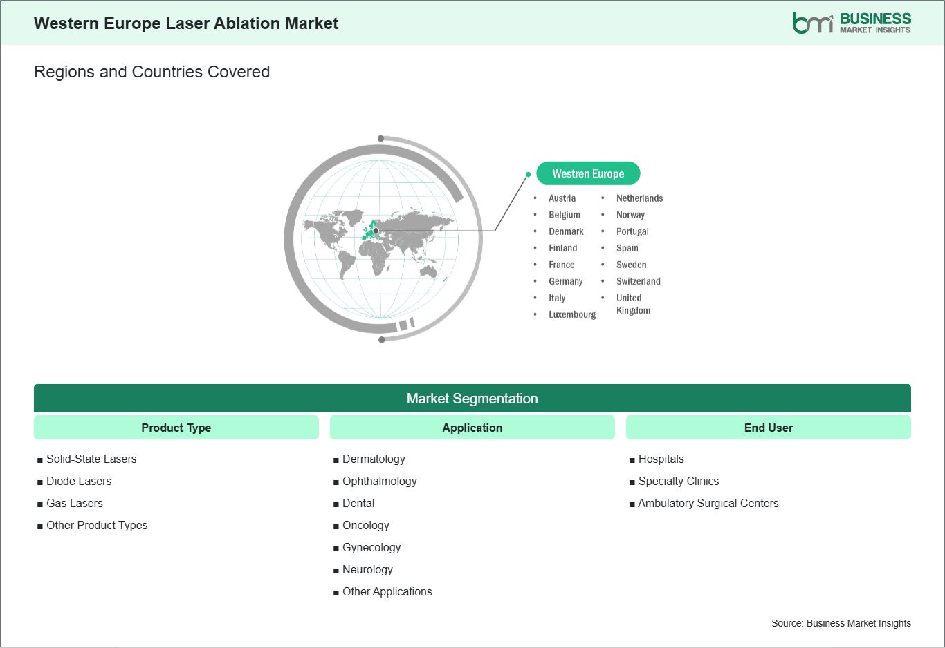 global-market-geography