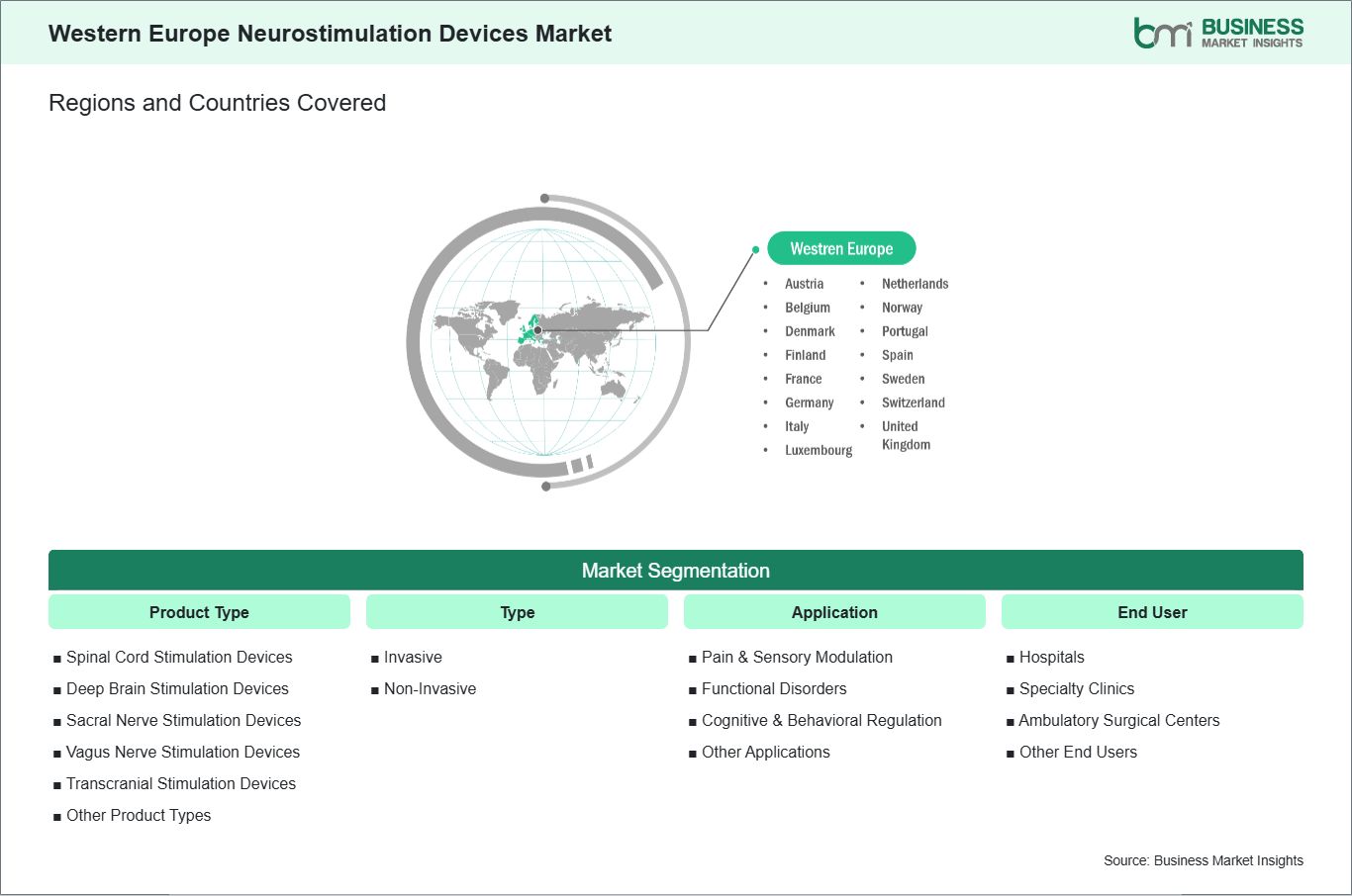 global-market-geography