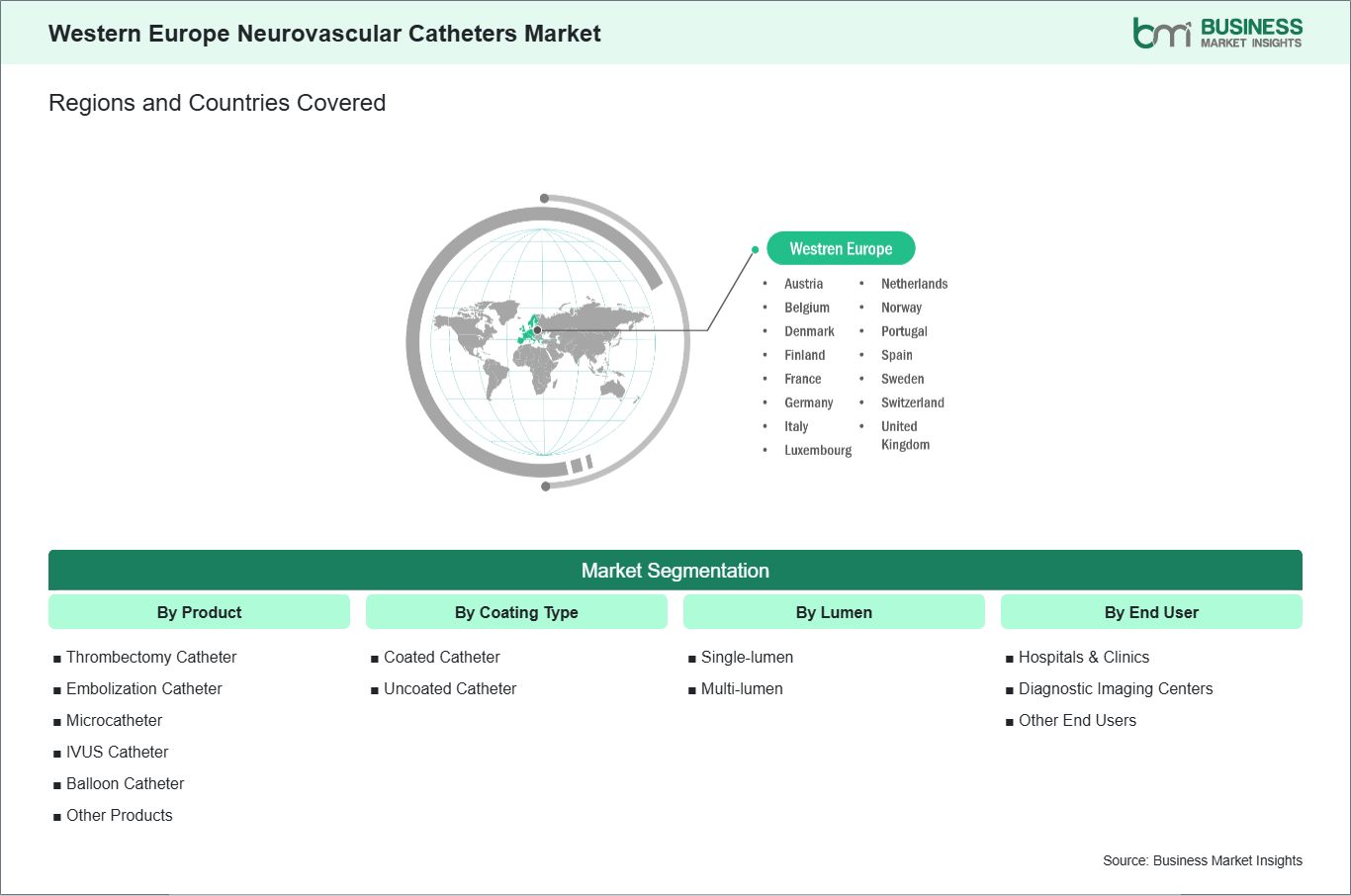 global-market-geography
