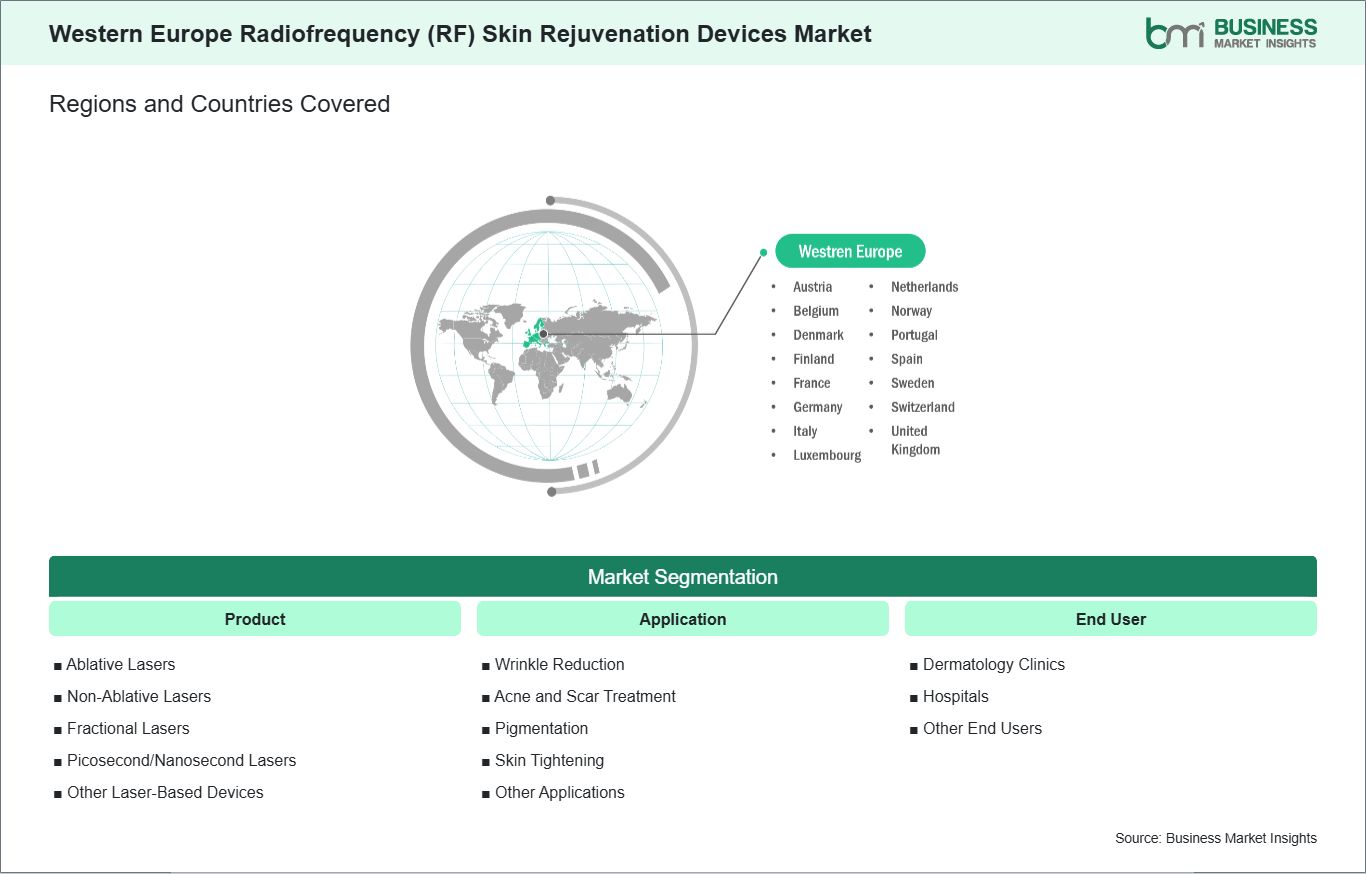 global-market-geography