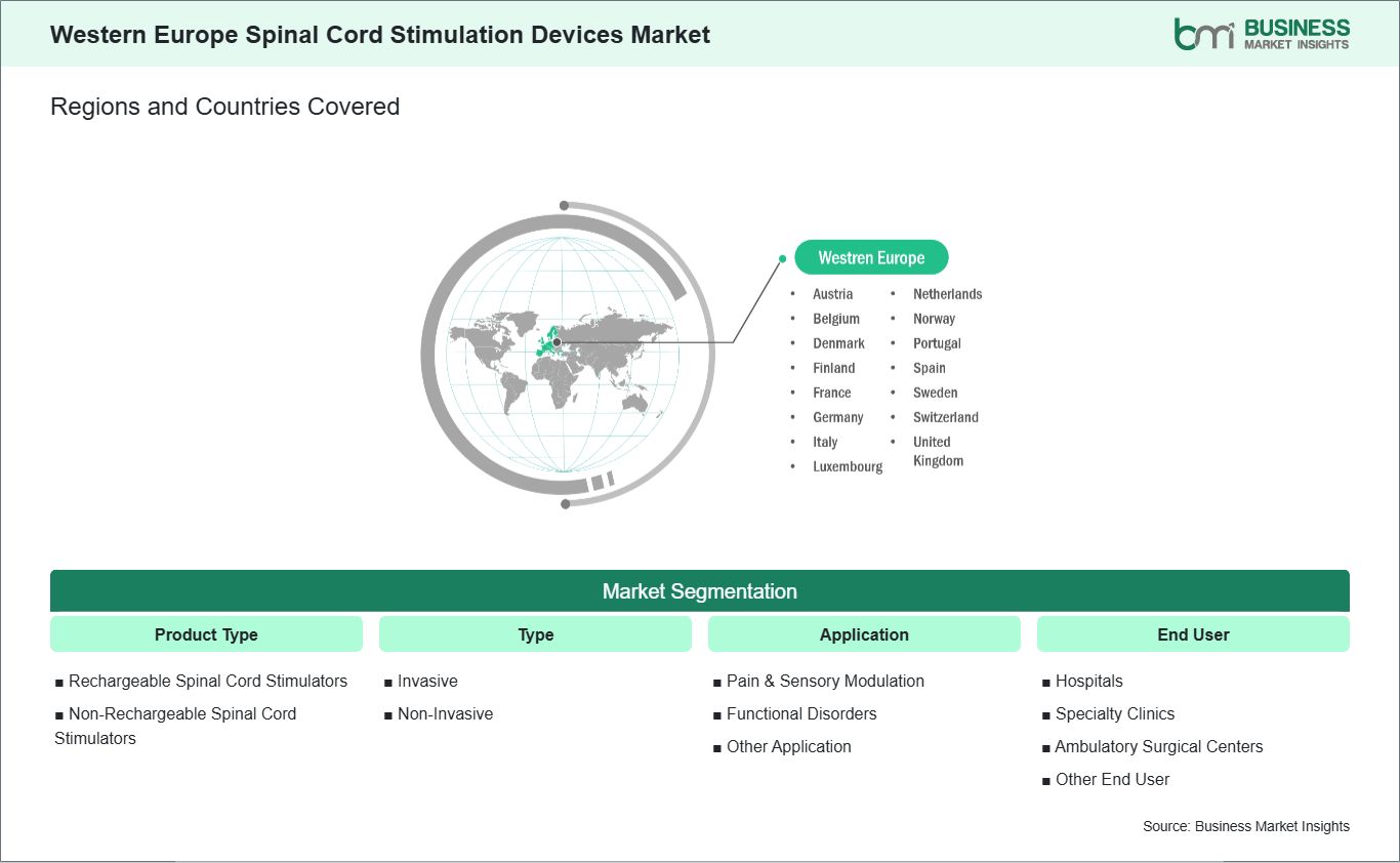 global-market-geography