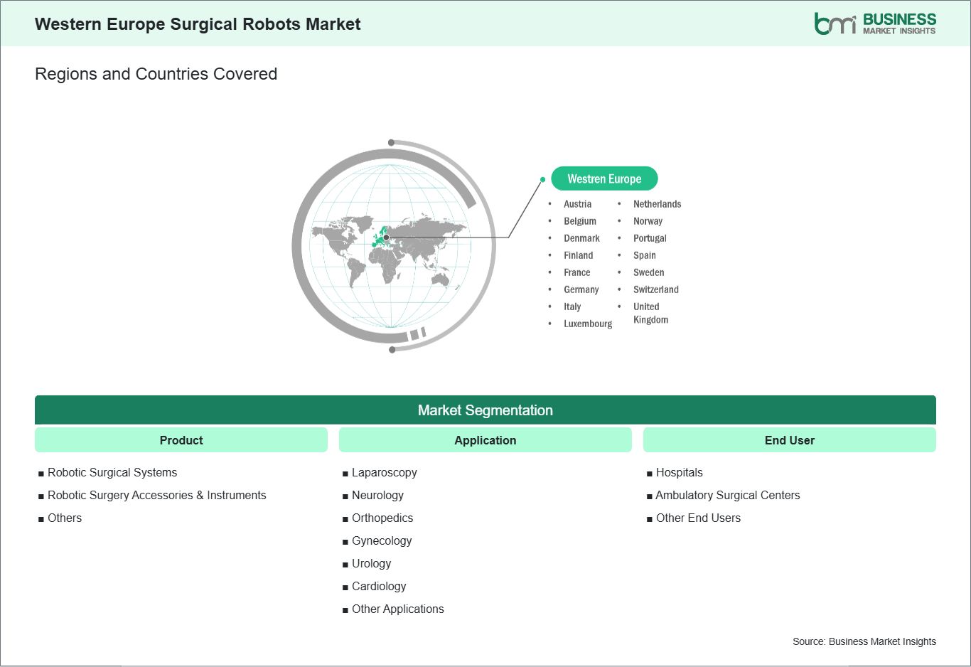 global-market-geography