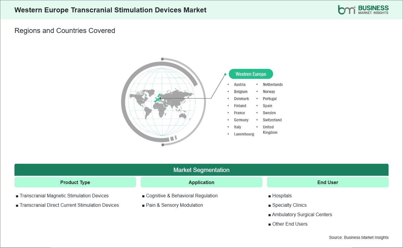 global-market-geography