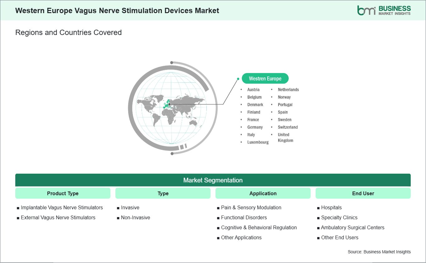 global-market-geography