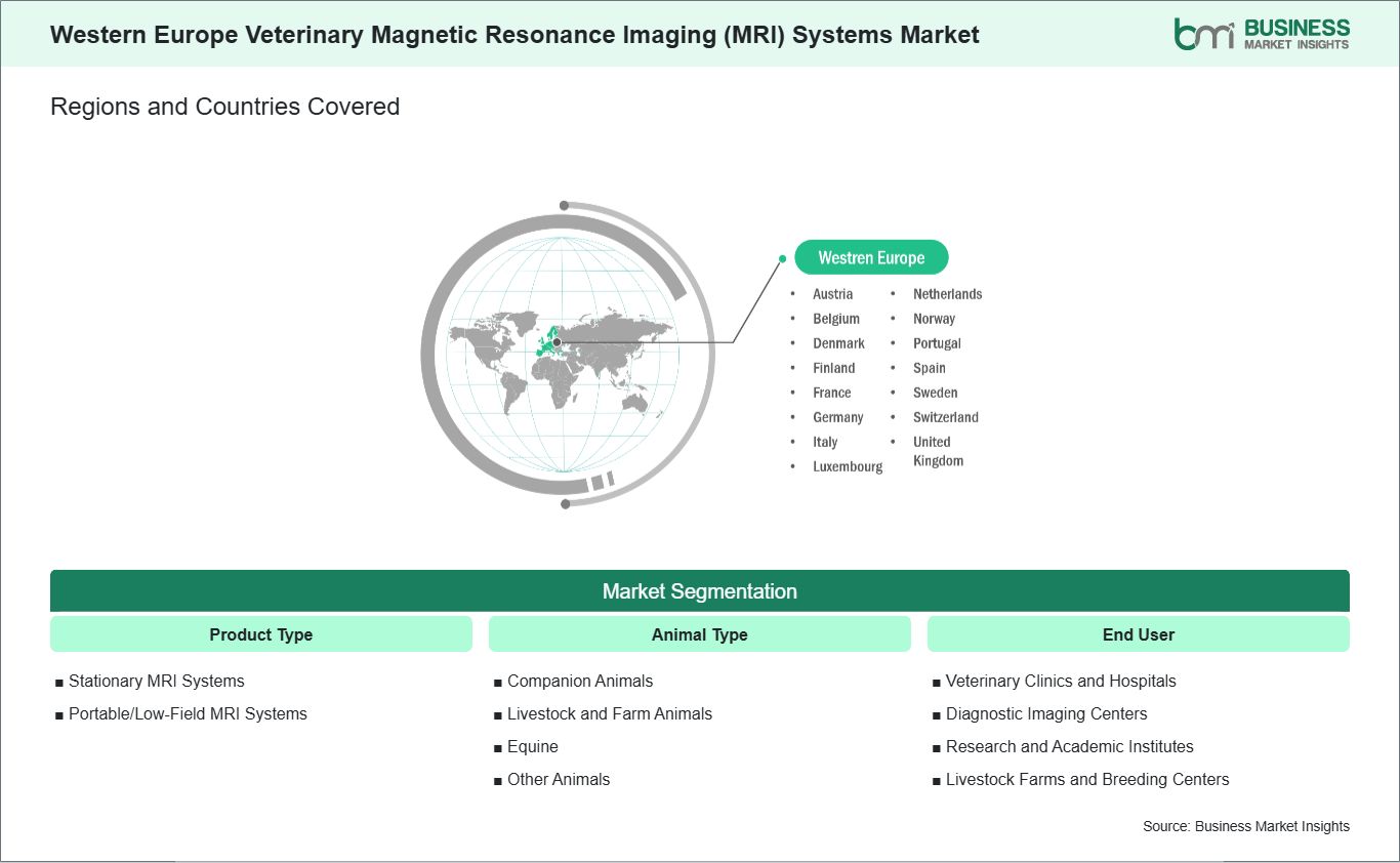 global-market-geography