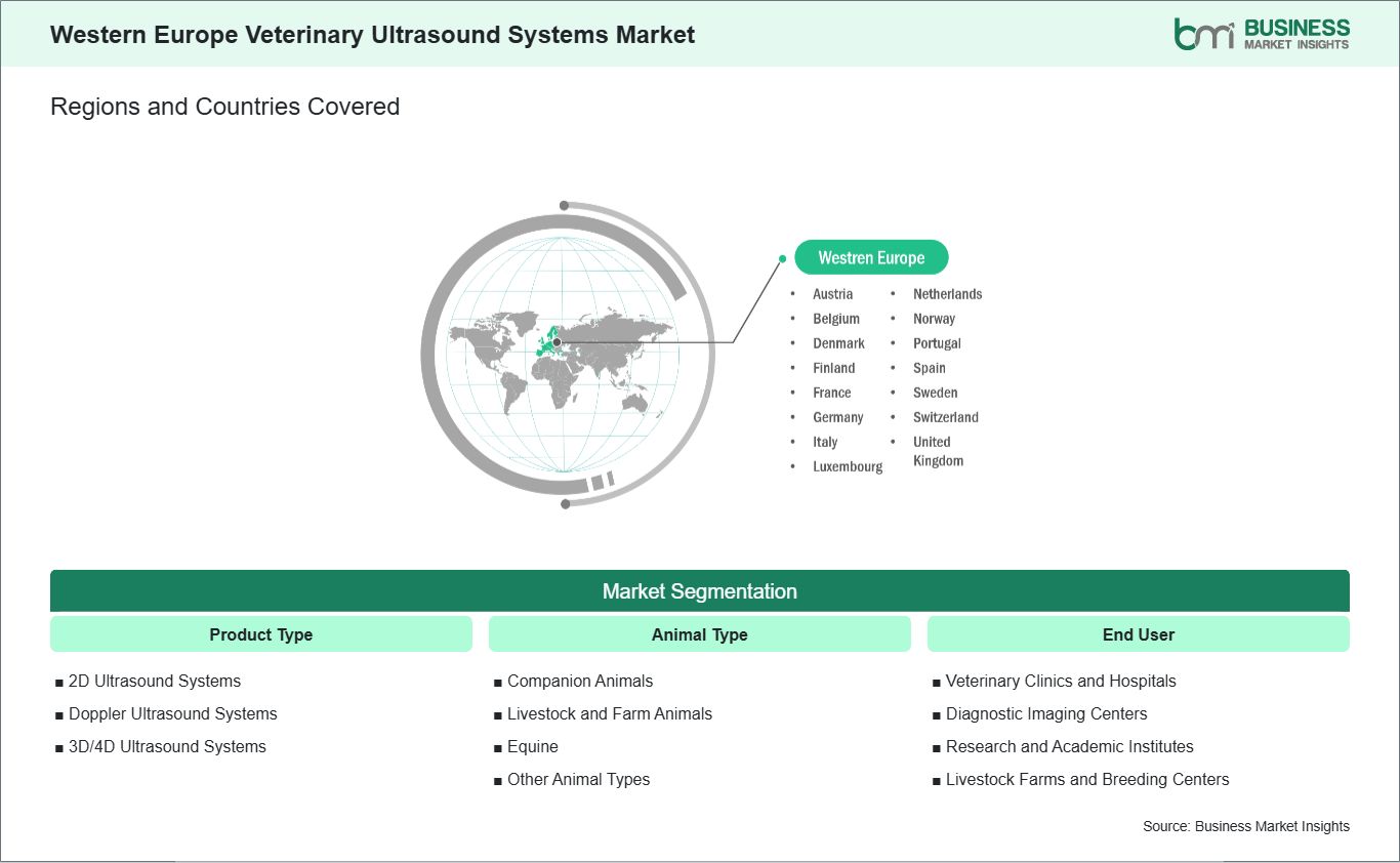 global-market-geography