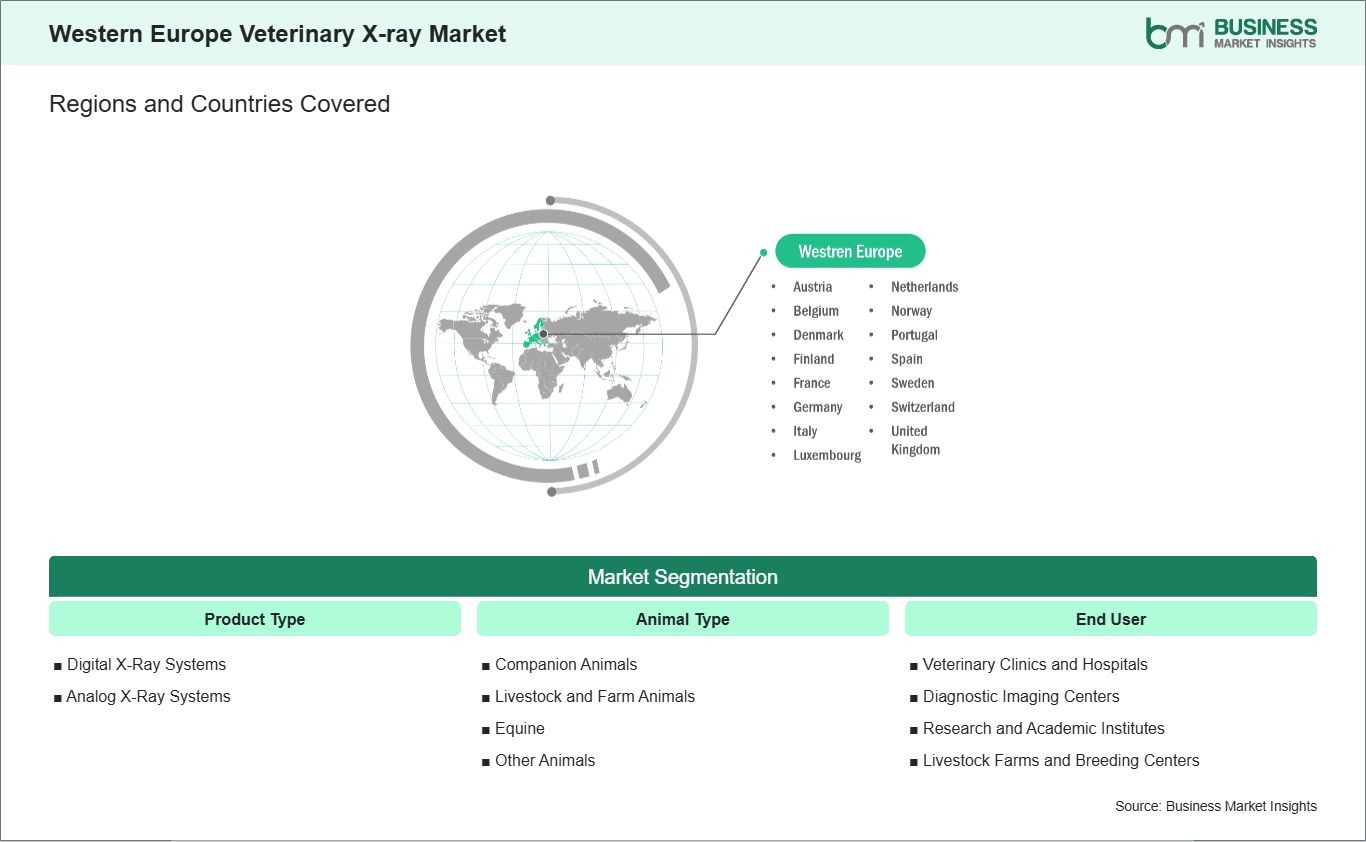 global-market-geography