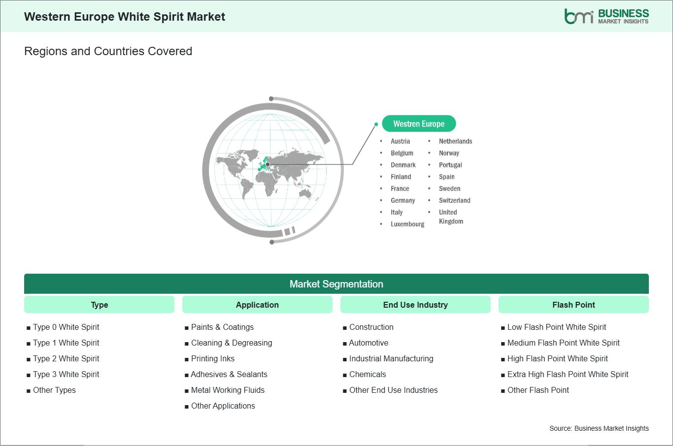 global-market-geography