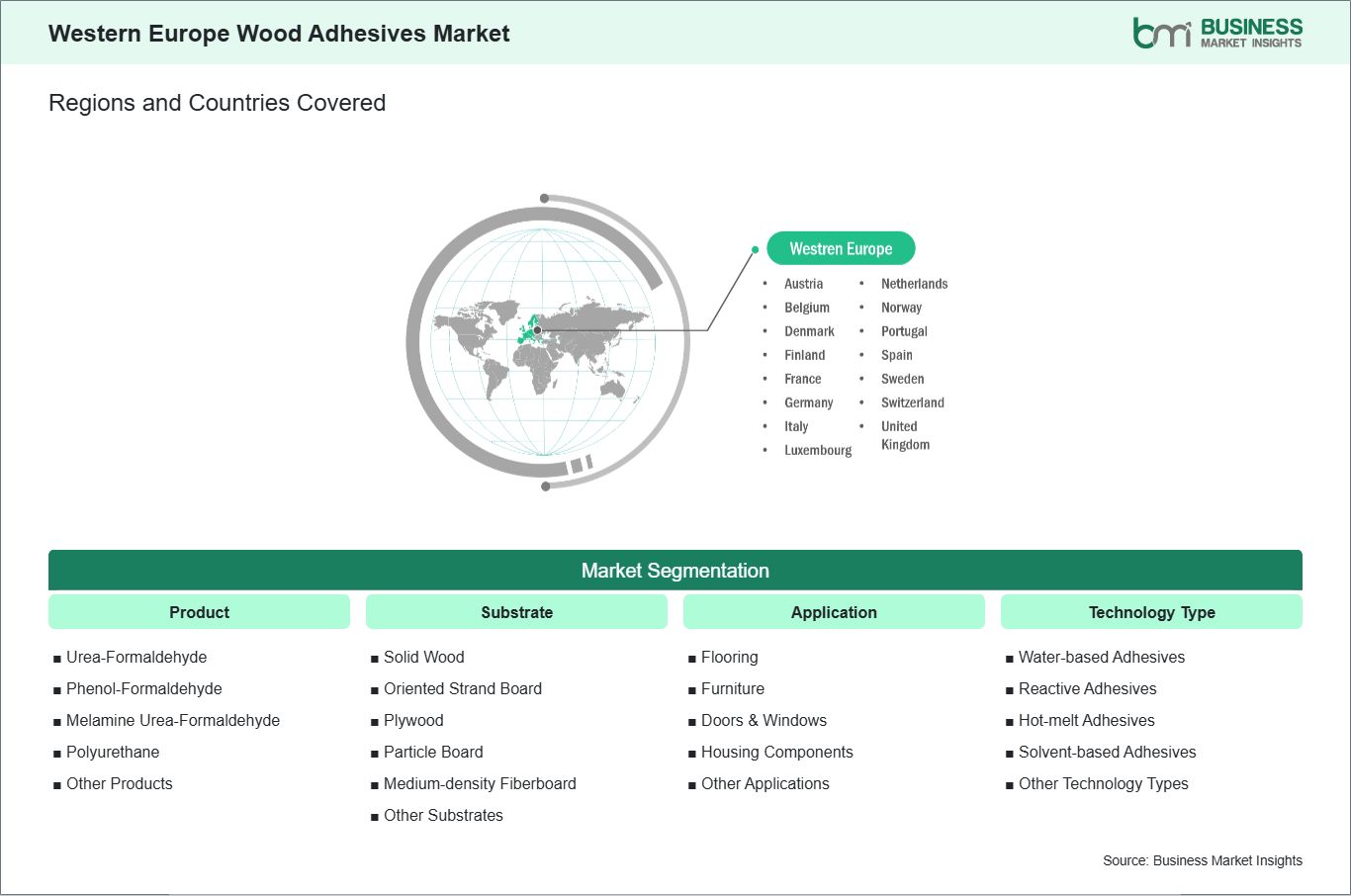 global-market-geography