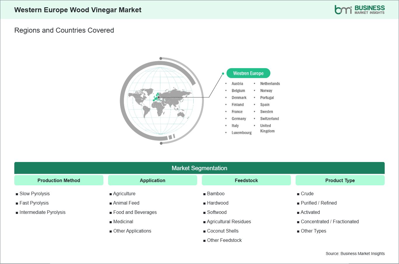global-market-geography