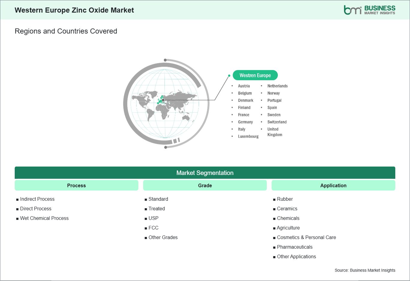 global-market-geography