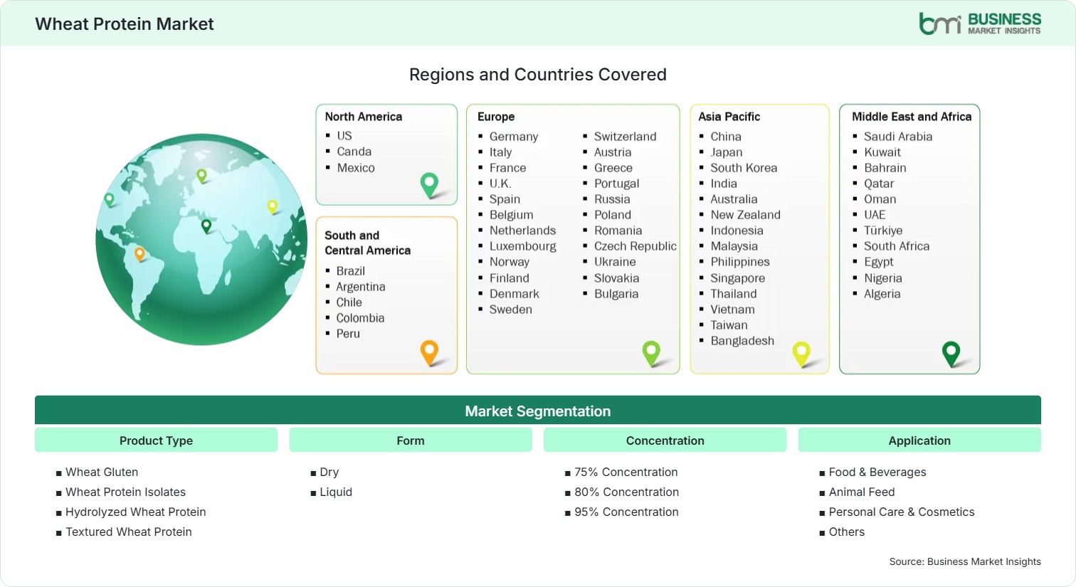 Global Market Geography