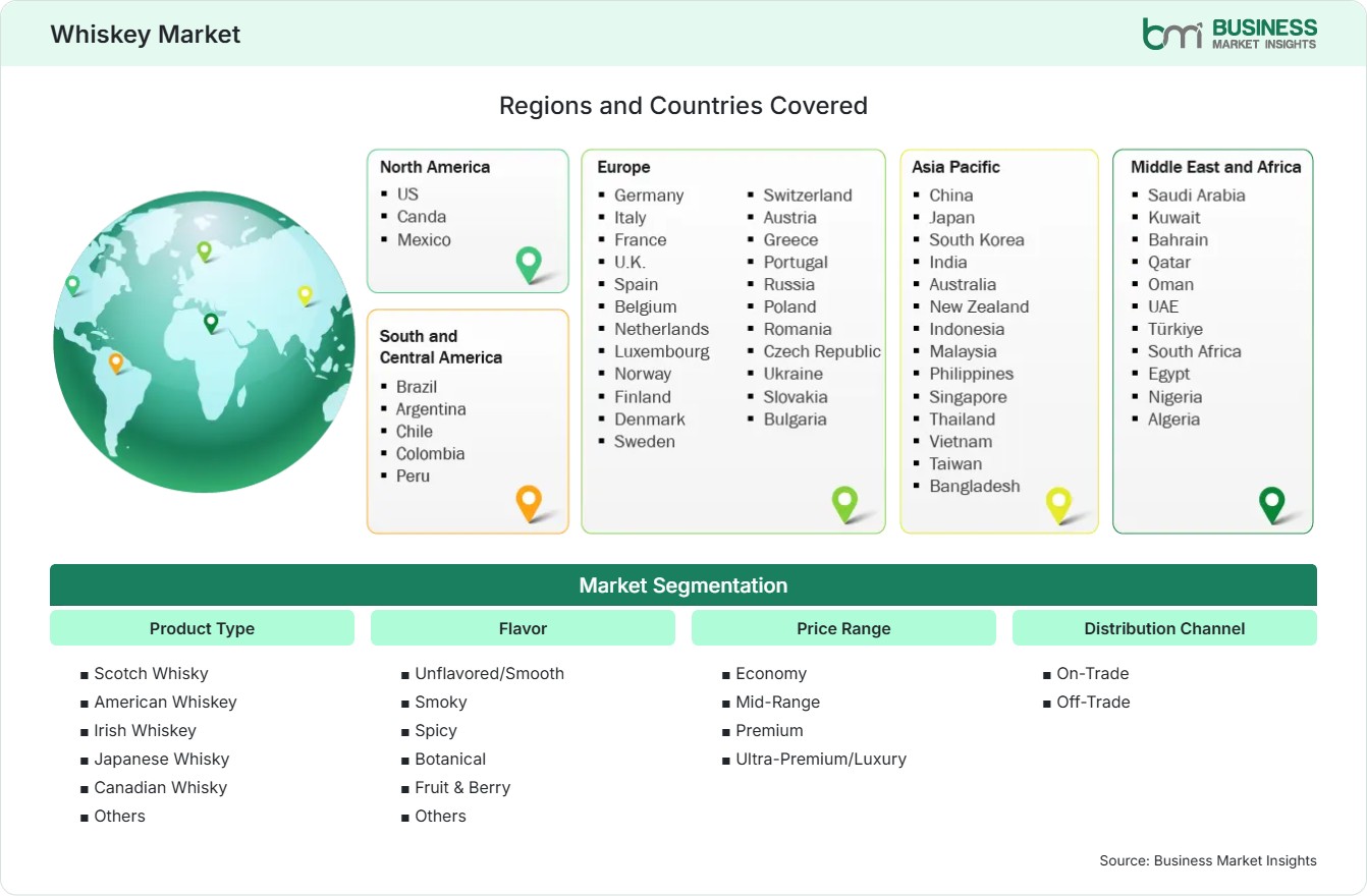 Global Market Geography