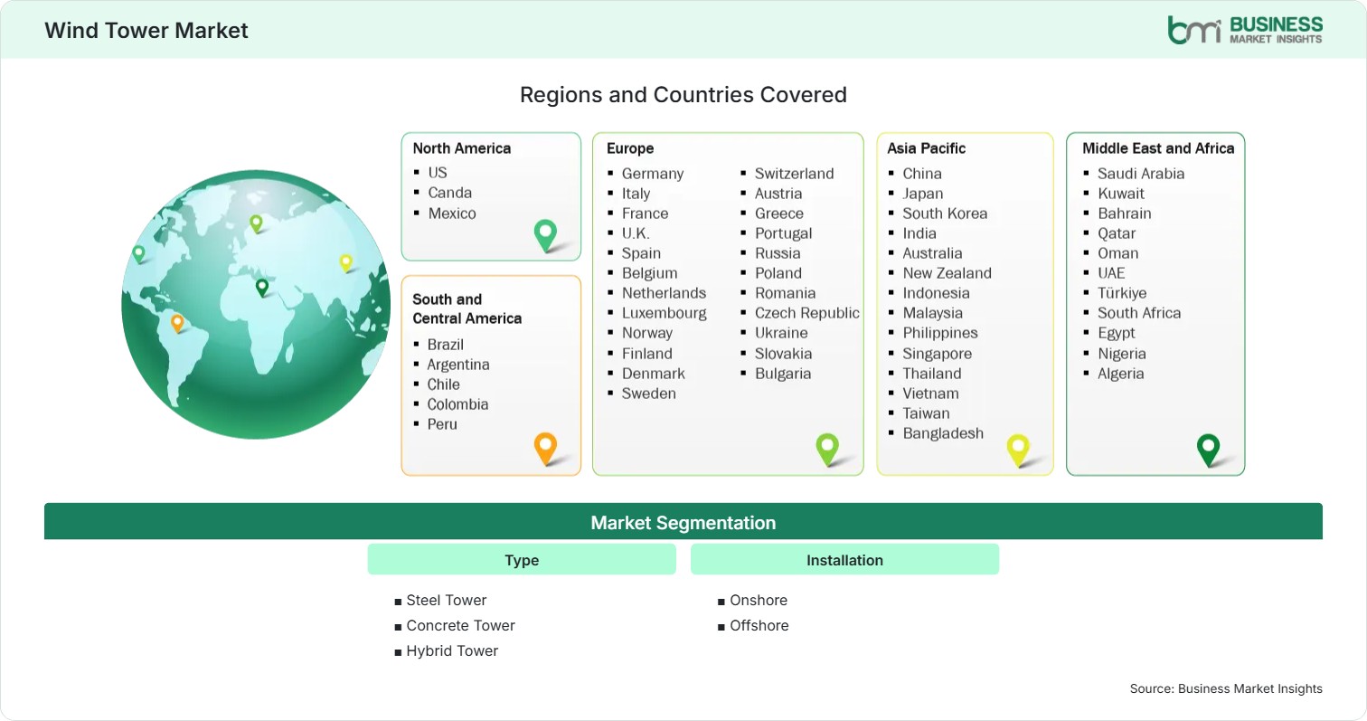 Global Market Geography