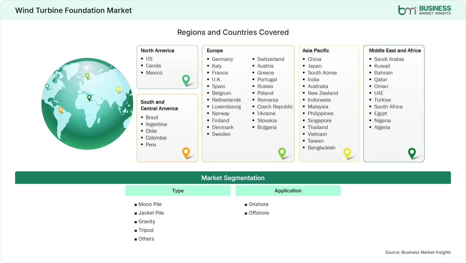 Global Market Geography