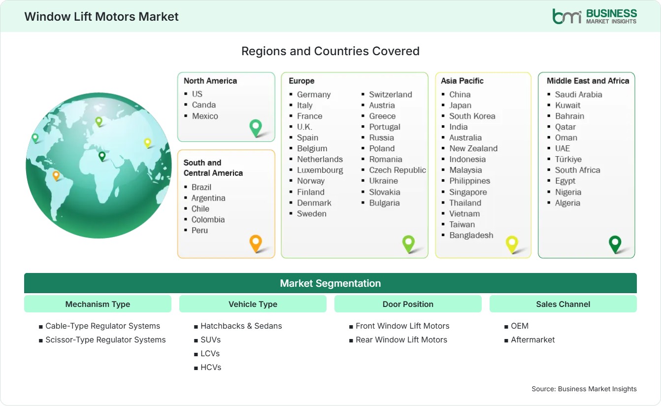 Global Market Geography