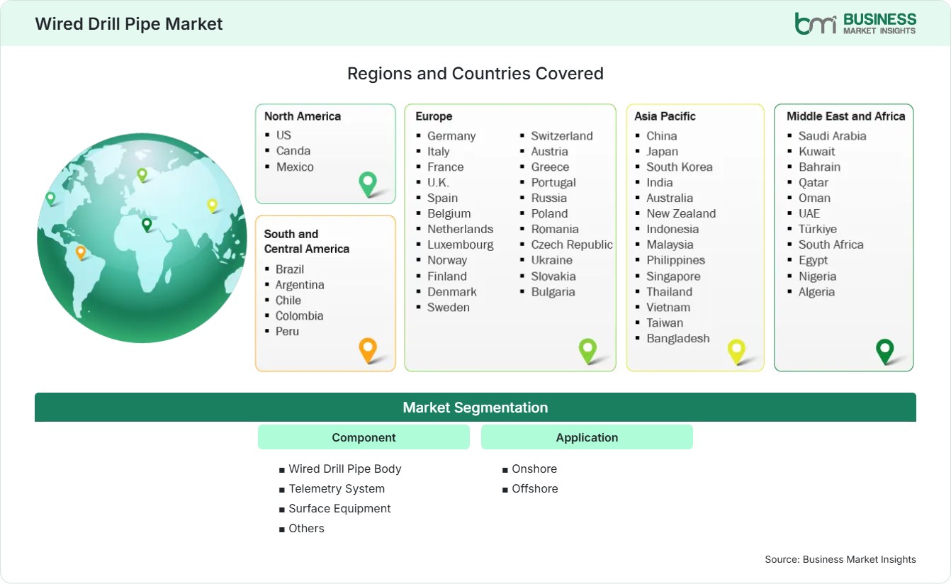 global-market-geography