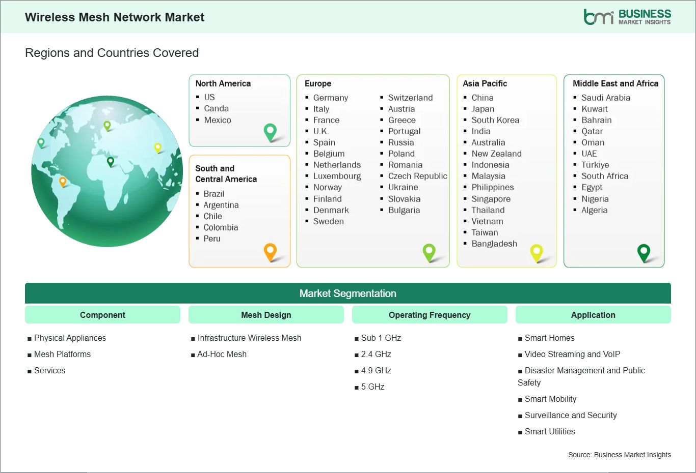 global-market-geography