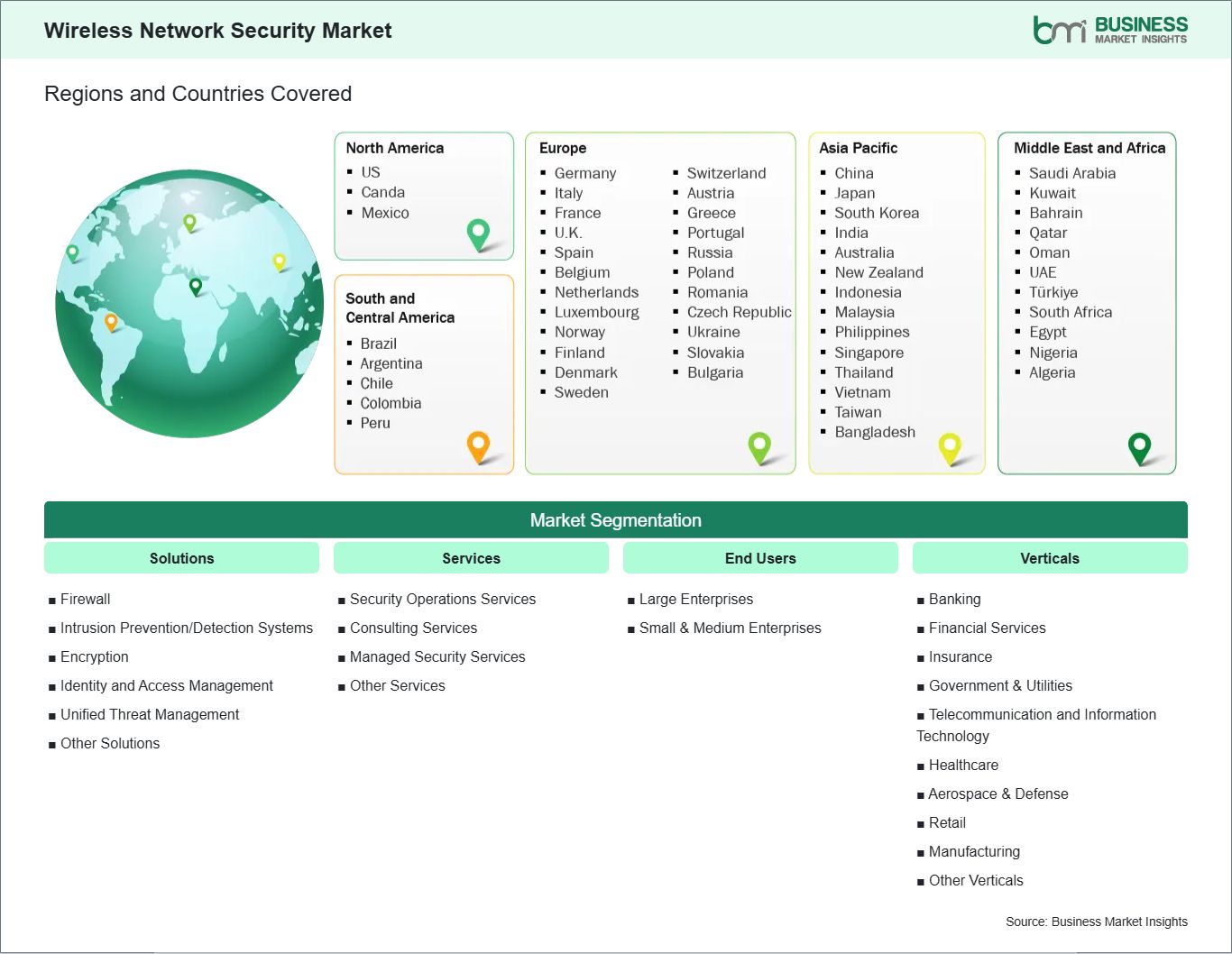 global-market-geography