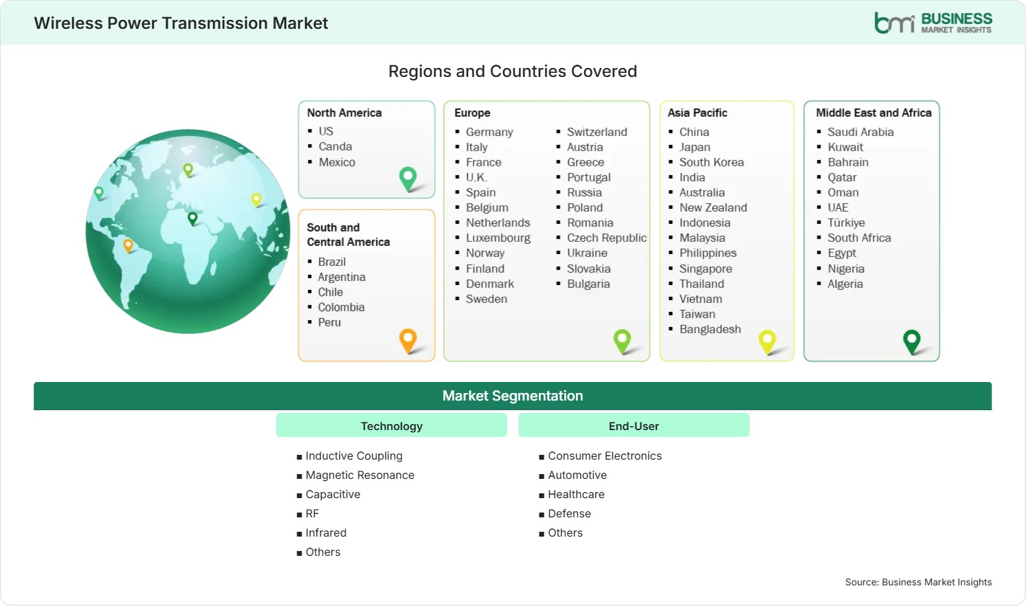 Global Market Geography
