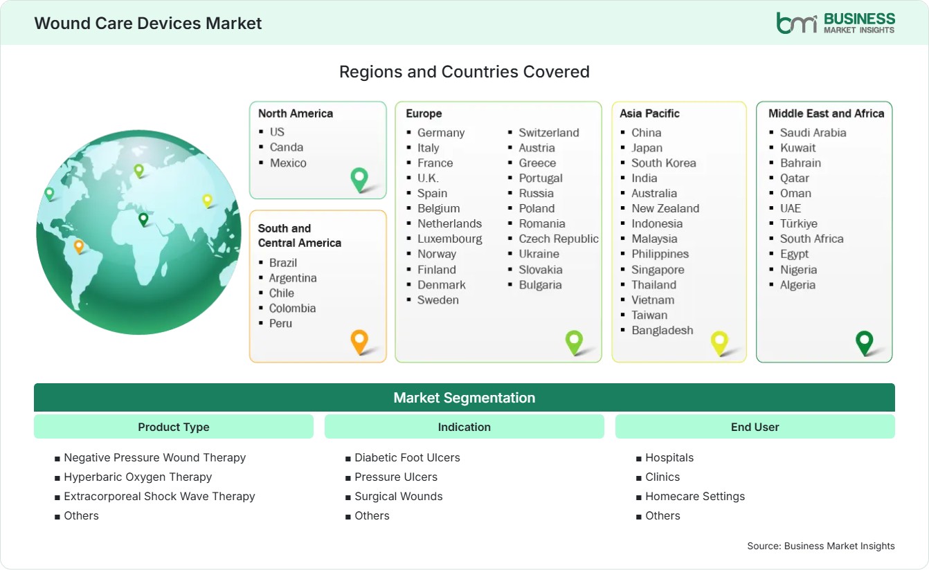 Global Market Geography
