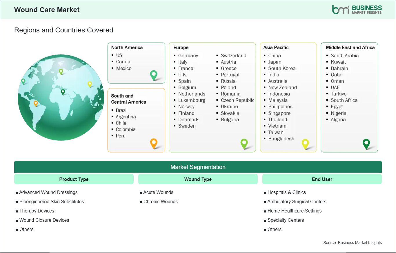 global-market-geography