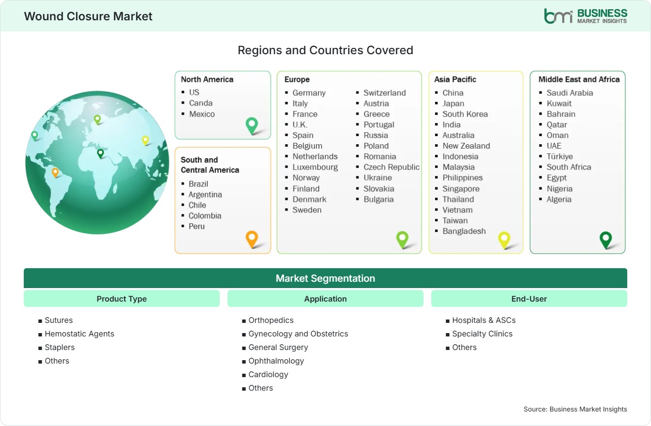 Global Market Geography