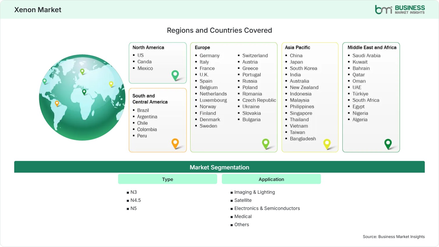 Global Market Geography