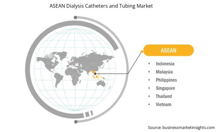asean-dialysis-catheters-and-tubing-market